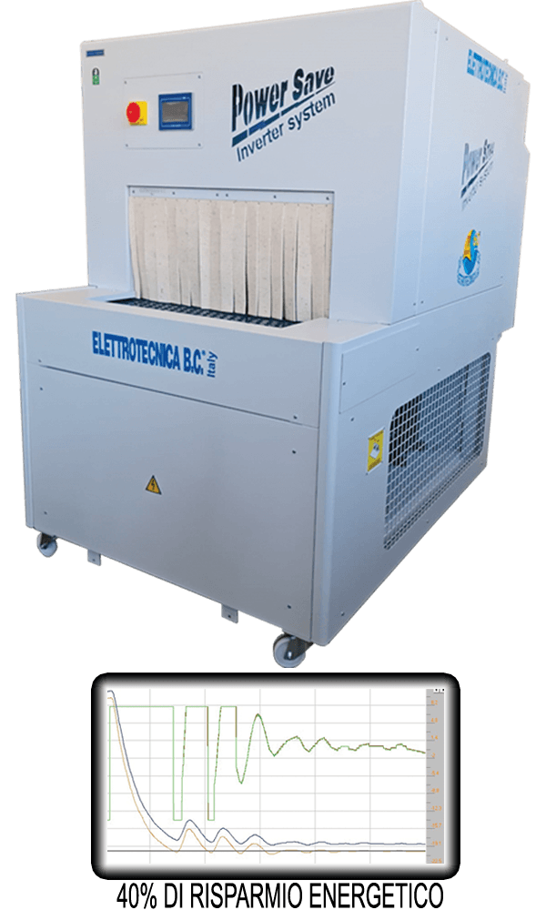 Elettrotecnica BC Mod 2088 PSTS Конвейерная машина холодной стабилизации
